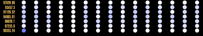Example of a KendoReact Heatmap with custom axis labels, module shapes, colors, and numbers removed