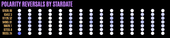 Example of a KendoReact Heatmap Chart