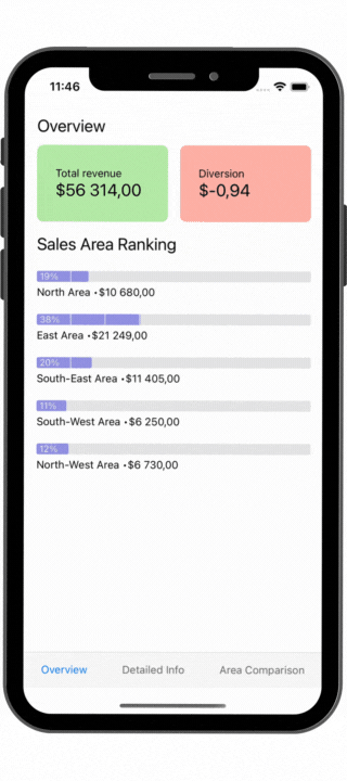 Maui Dashboard - iOS