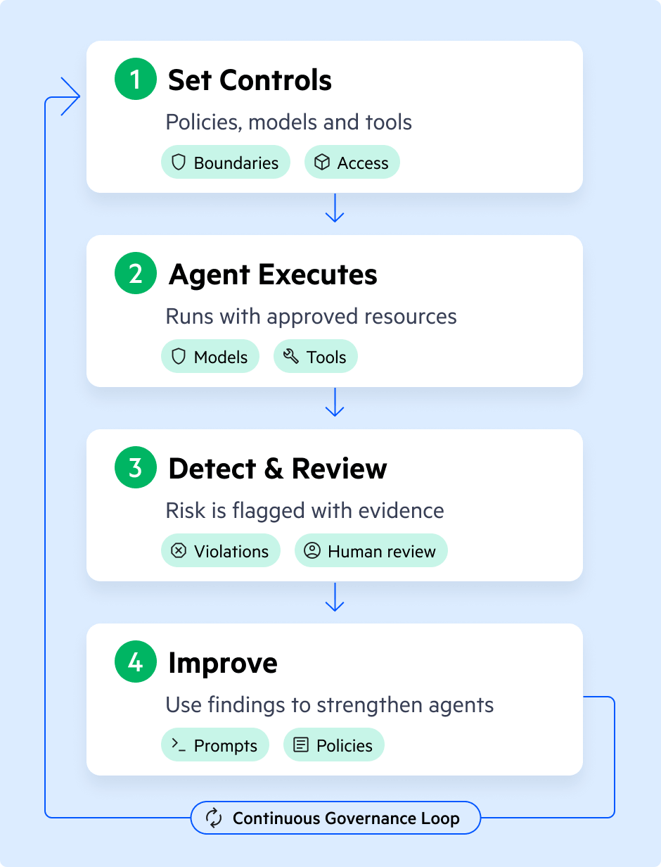 governance-hero