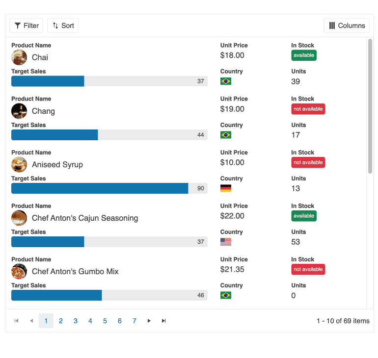 Kendo UI Stacked Display Mode Grid KendoReact