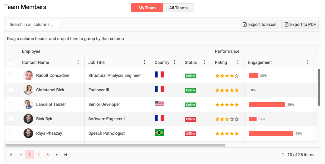 Customizable Angular Data Grid Customizable Angular Data Grid