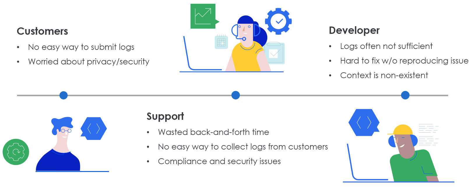 problem with reporting remote issues problem with reporting remote issues