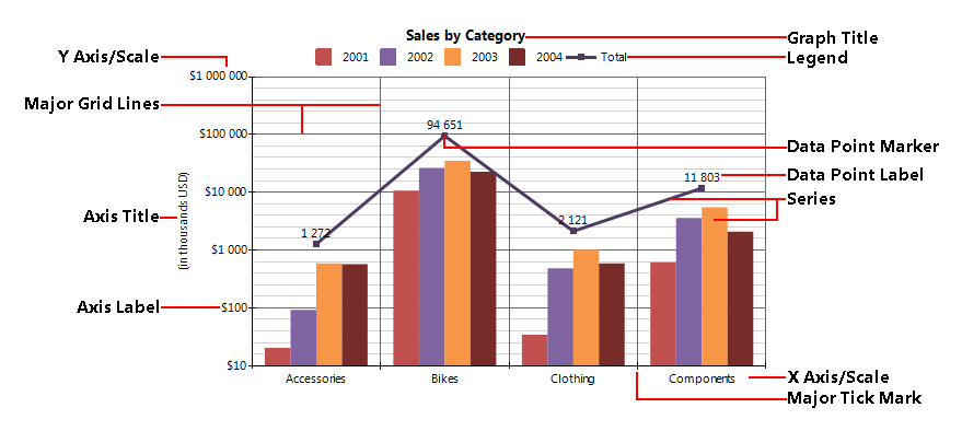 Combined Bar and Line charts in a Graph item with Cartesian coordinate system