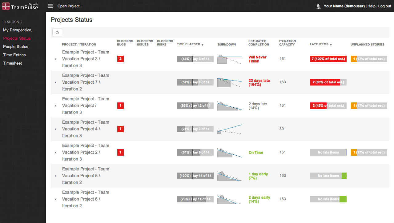 Project Status View