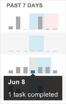 Sparkline-like Chart 