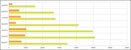 Chart Normal