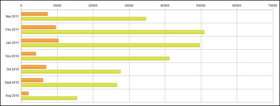 Chart Reverse