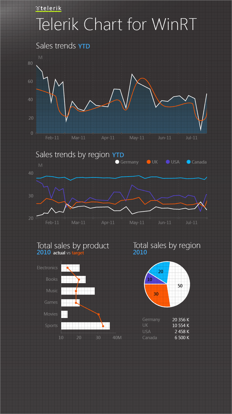 Telerik Chart for WinRT - 768x1024px