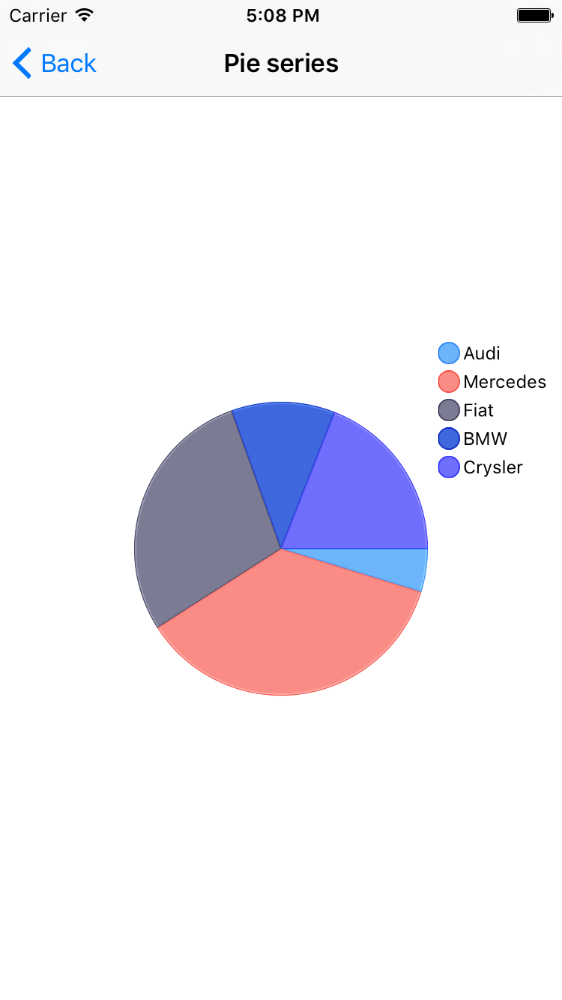 RadChart with PieSeries on iOS