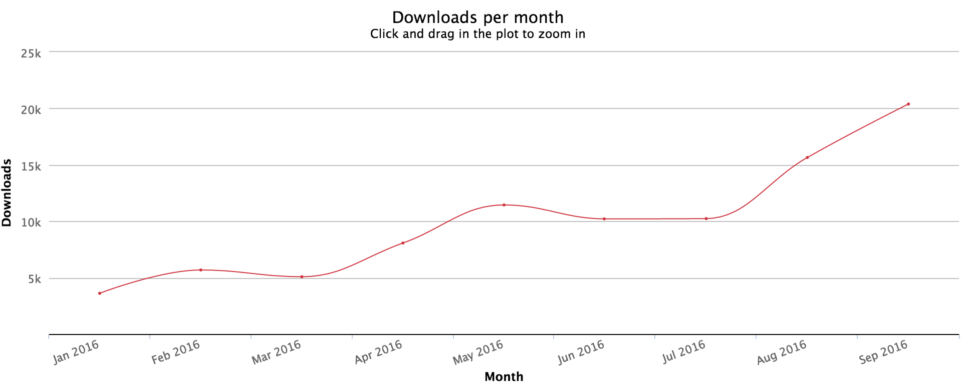 NativeScript-npm-downloads NativeScript-npm-downloads