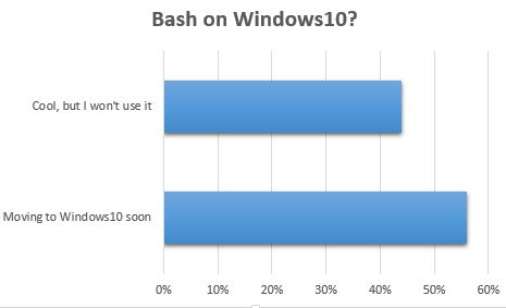bash-poll-combined bash-poll-combined