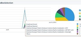 VirtualGrid Optmizations Analytics Integration and More in UI for WPF_270x123