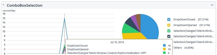 VirtualGrid Optmizations Analytics Integration and More in UI for WPF_870x220