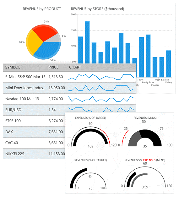 Telerik UI for UWP Telerik UI for UWP
