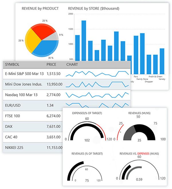 UI for UWP controls in action UI for UWP controls in action