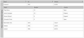 RowDetails Support with the UI for UWP R3 Release-270x123