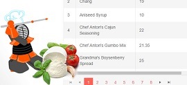 Dynamic Data in the Kendo UI Grid_270x123