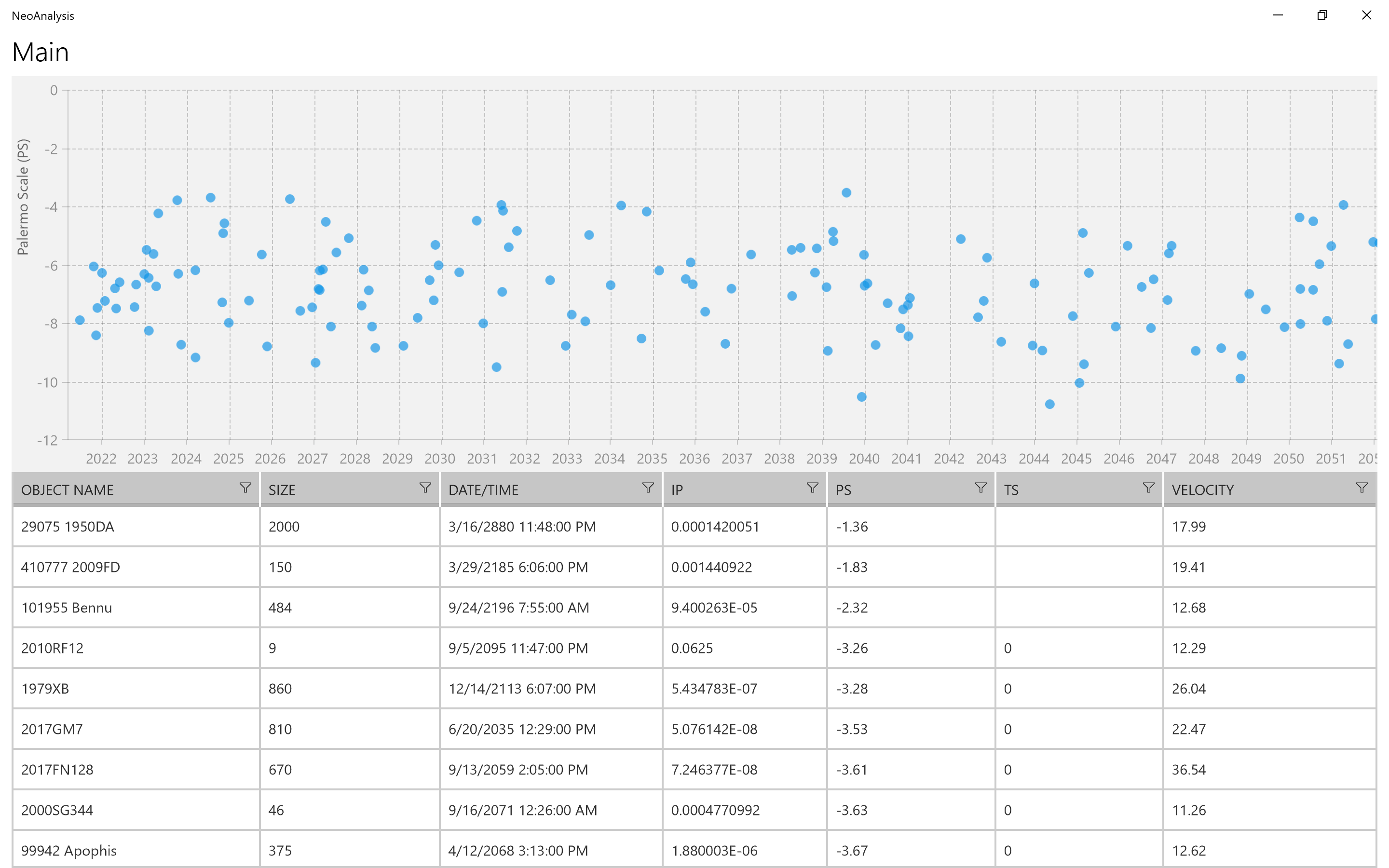 NeoAnalysis Application