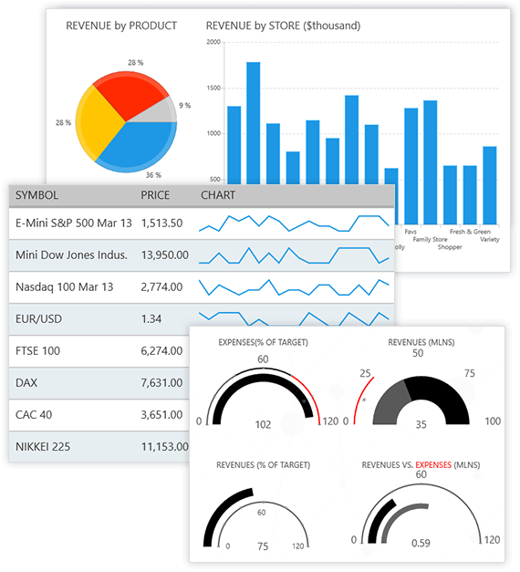 Telerik UI for UWP