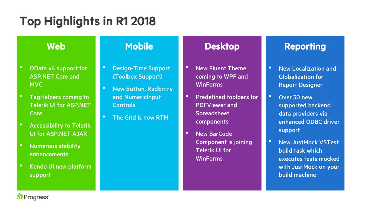 Top Highlights in R1 2018