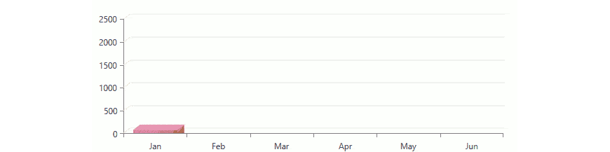 Playing with WPF  Silverlight ChartView Animations_870x220
