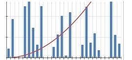 Sines Curves Exponentials more in the Telerik Reporting Graph_270x123