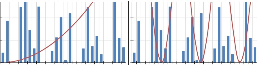 Sines Curves Exponentials more in the Telerik Reporting Graph_870x220