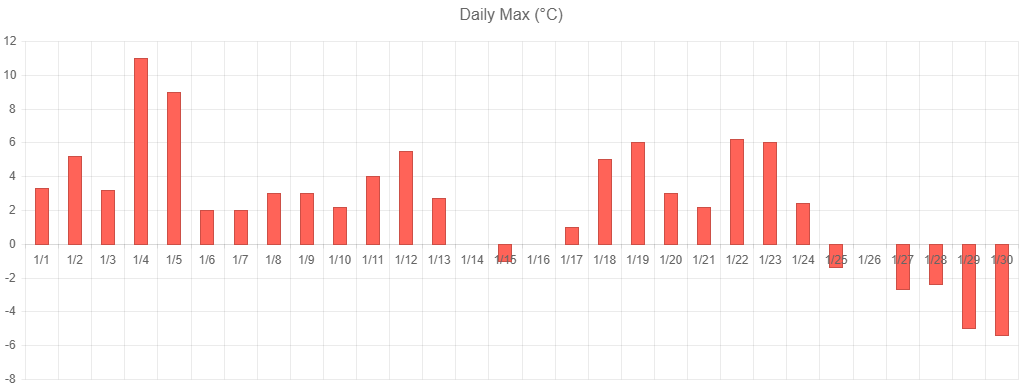 chart-axis-label-before chart-axis-label-before