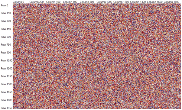 Heatmap for Telerik UI for WPF Heatmap for Telerik UI for WPF