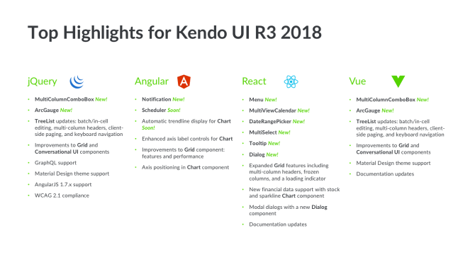 Kendo Chart Responsive