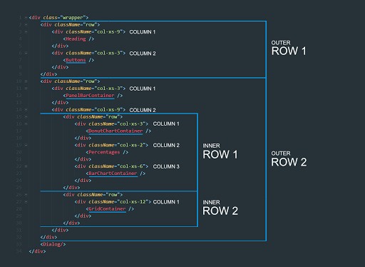 High-level view of the HTML High-level view of the HTML