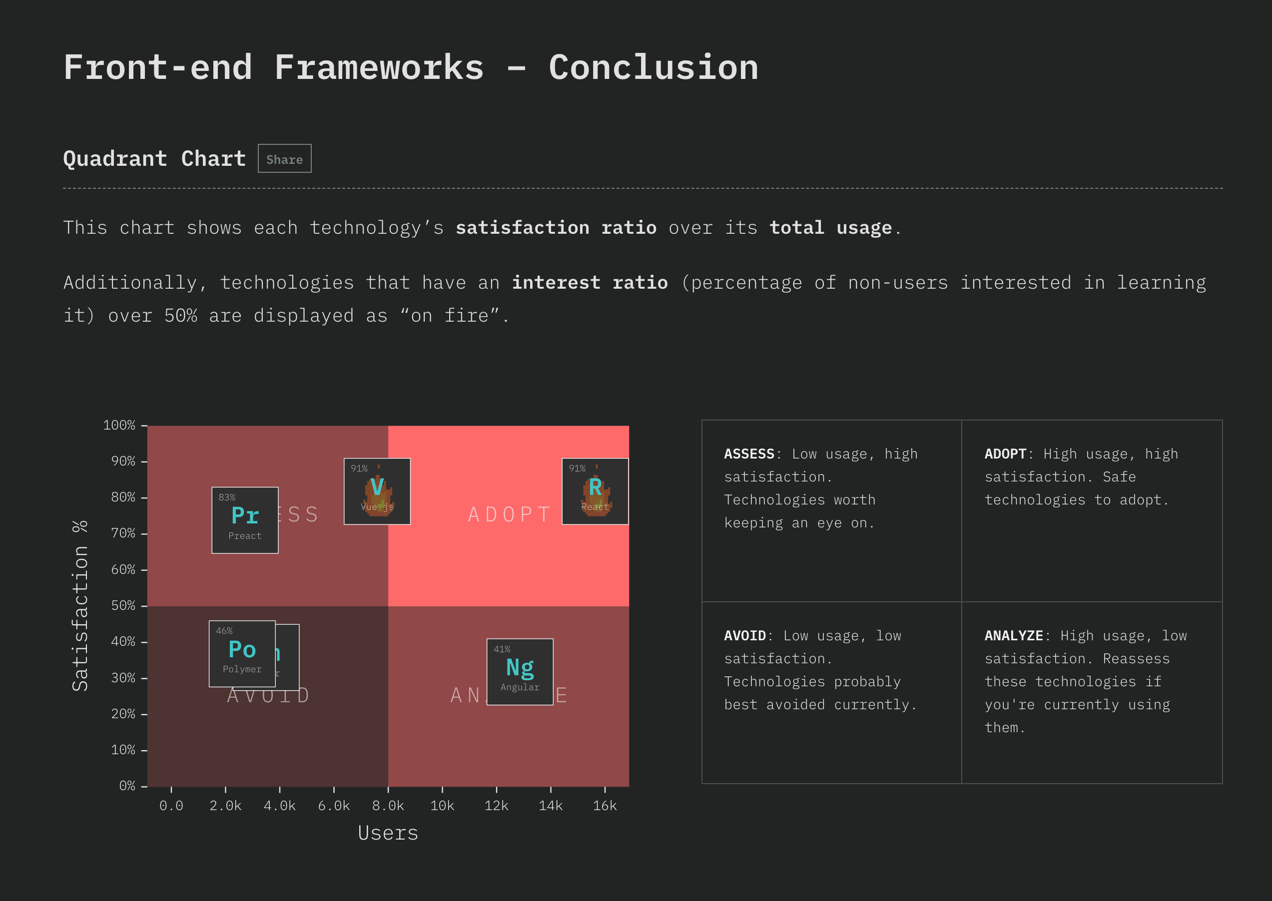 screenshot of overall conclusions chart in js survey 2018