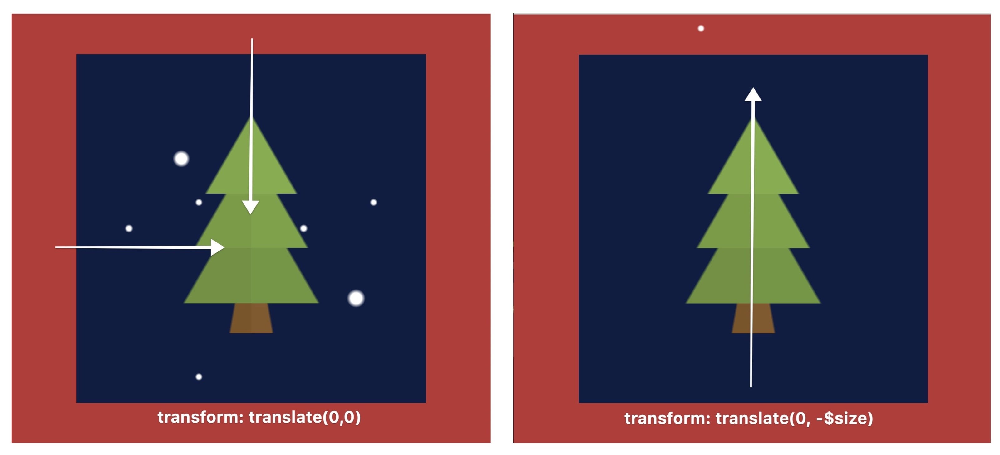 two side-by-side screenshots showing the difference between the snow with translate 0,0 and the snow with translate 0, -size