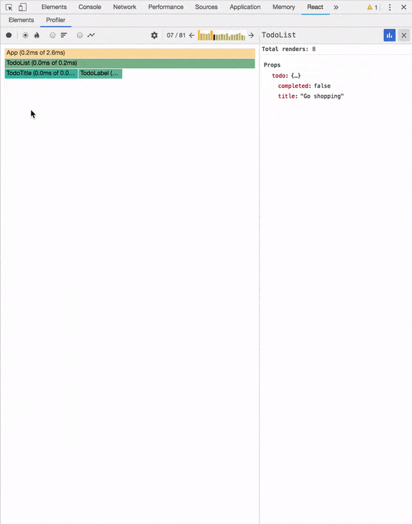 Component chart
