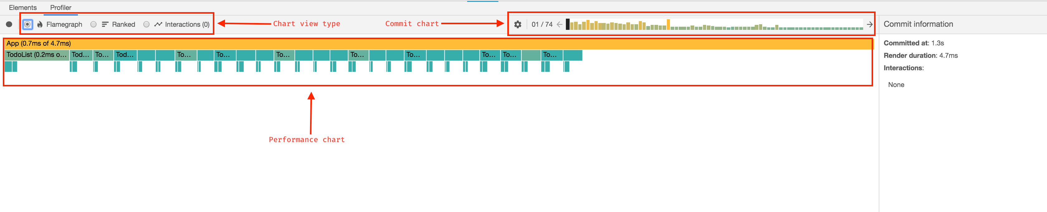 Profiling data