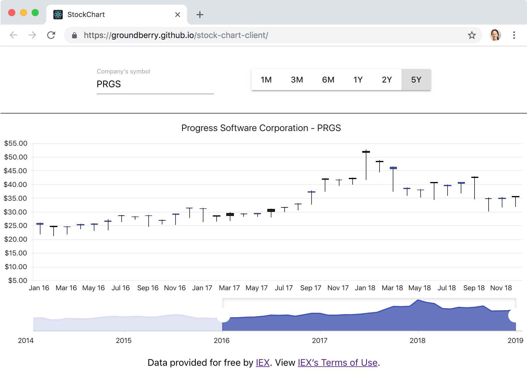 Stock chart app