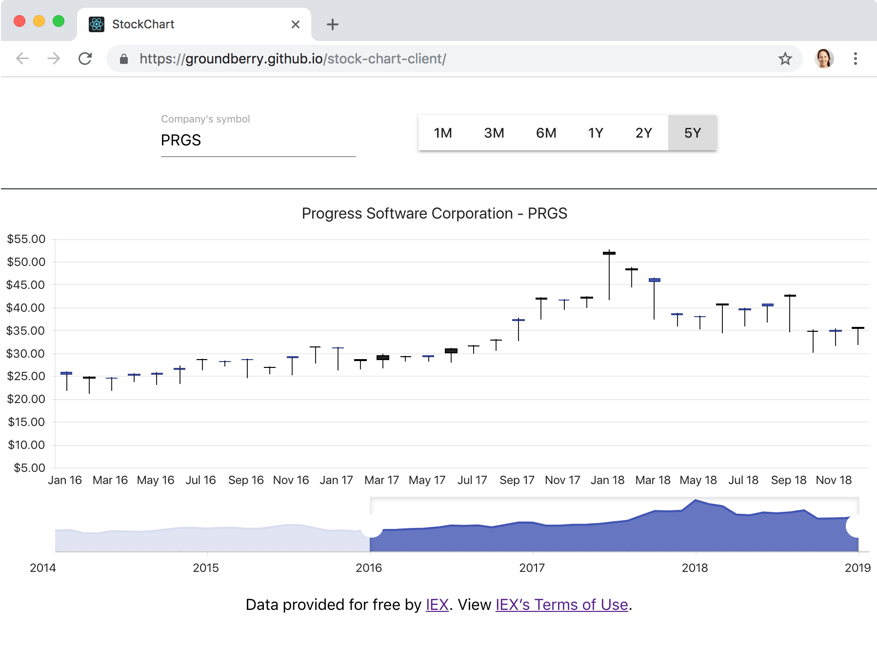StockChart app