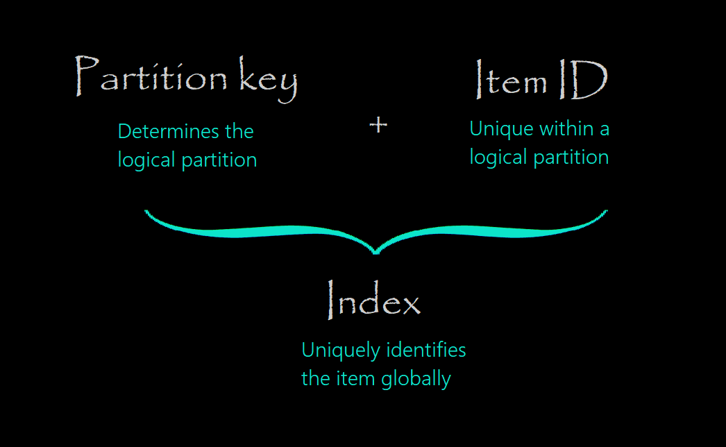Partitioning Partitioning