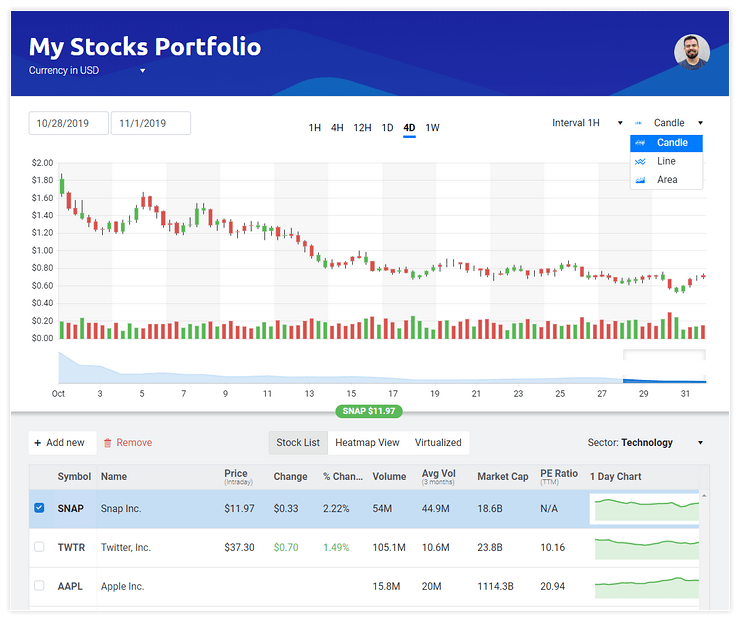 Kendo UI for Angular Sample App - Stock Portfolio Image showcasing the stock portfolio sample application for Angular. This highlight live data from active stocks and displays them in a Kendo UI Grid and Stock Chart.