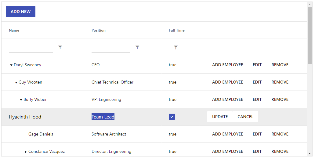 Kendo UI for Angular TreeList The Kendo UI for Angular TreeList with hierarchical data and columns showing a few rows expanded and one row in edit mode with text boxes and other input elements available to edit data of a single row