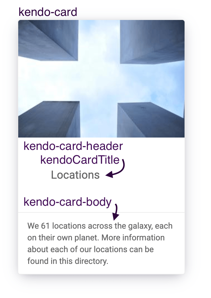 anatomy of our kendo ui component