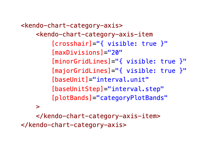 the mark up for plot bands