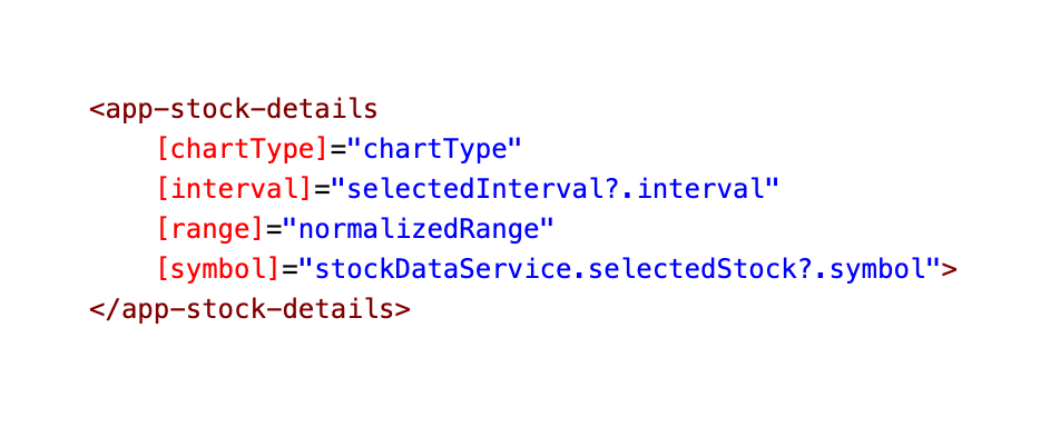 screenshot of the app-stock-details component inside the stock chart component file