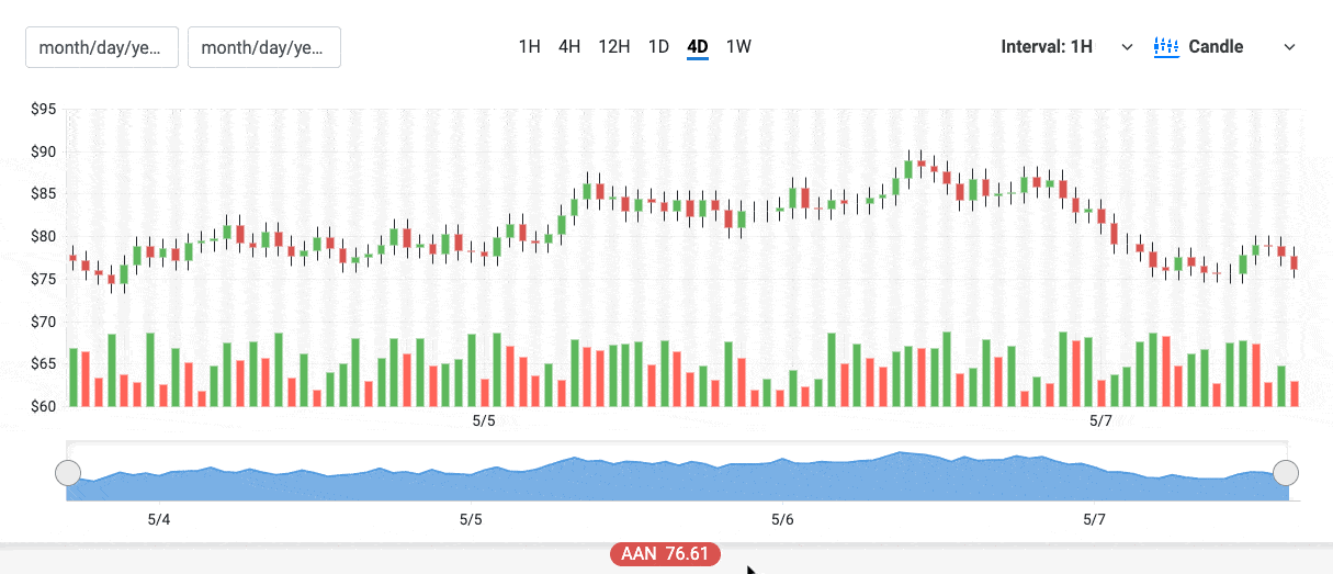 The date range picker in action in the financial portfolio demo app