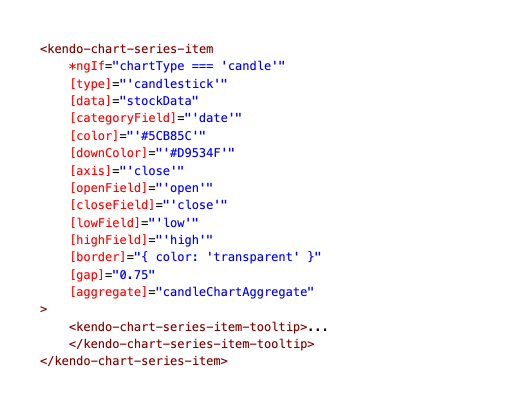 markdown for candlestick chart type in kendo ui
