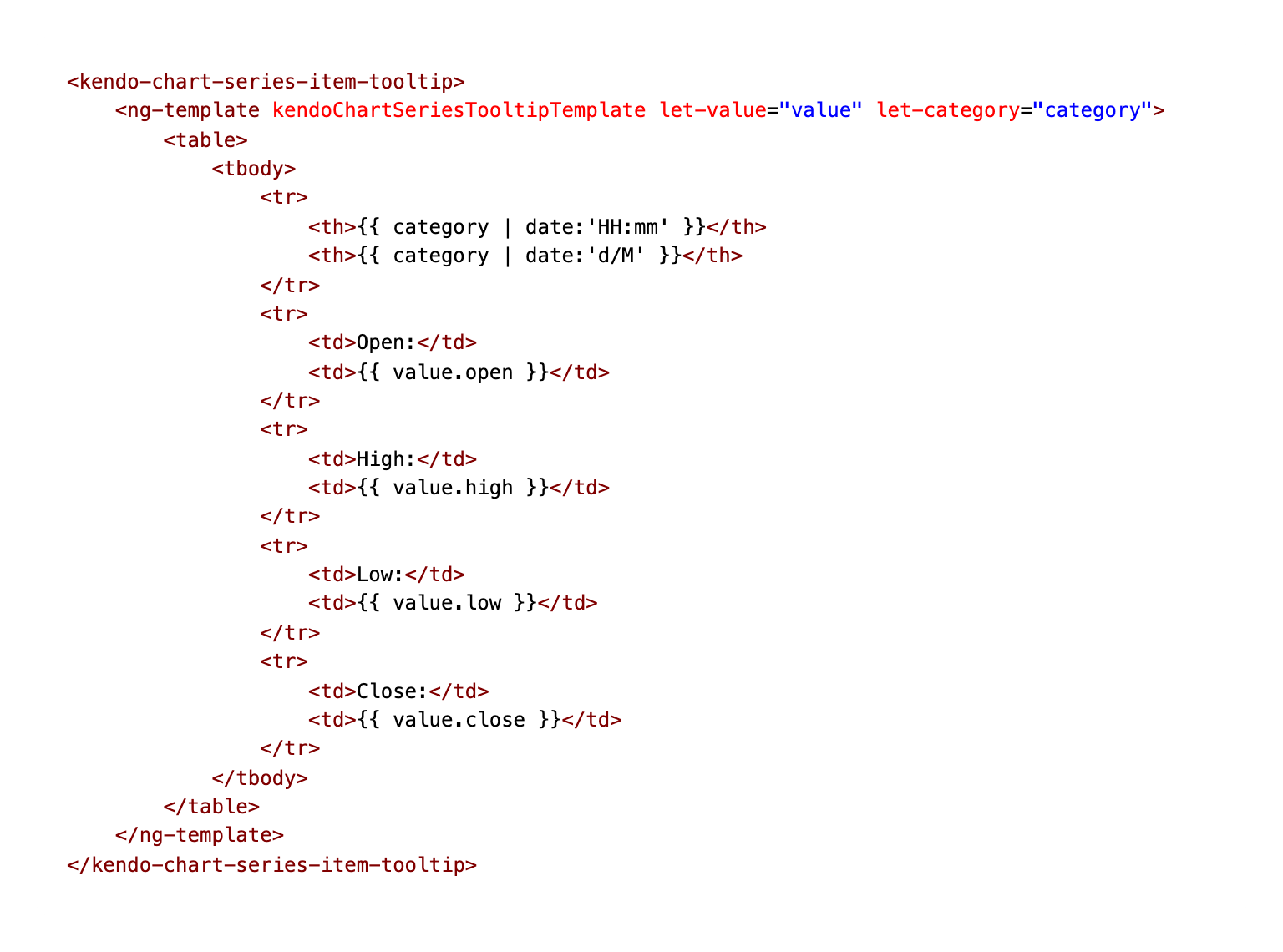 markdown for tooltip for the candlestick chart