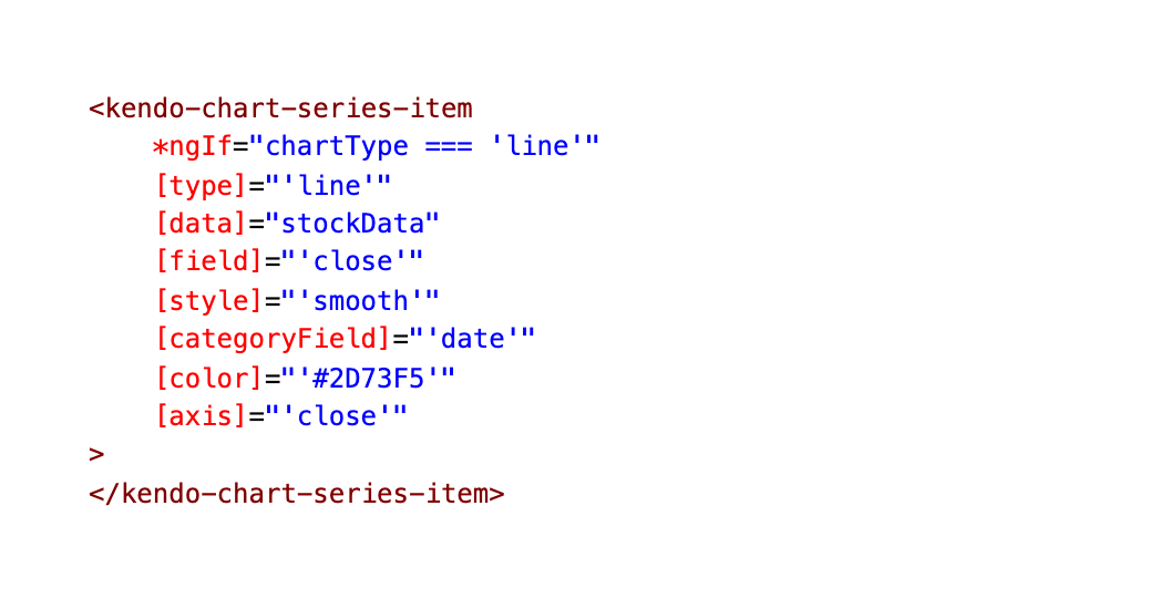 markdown for the Kendo UI line chart