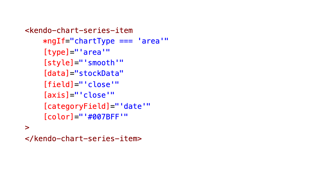 markdown for Kendo UI area chart