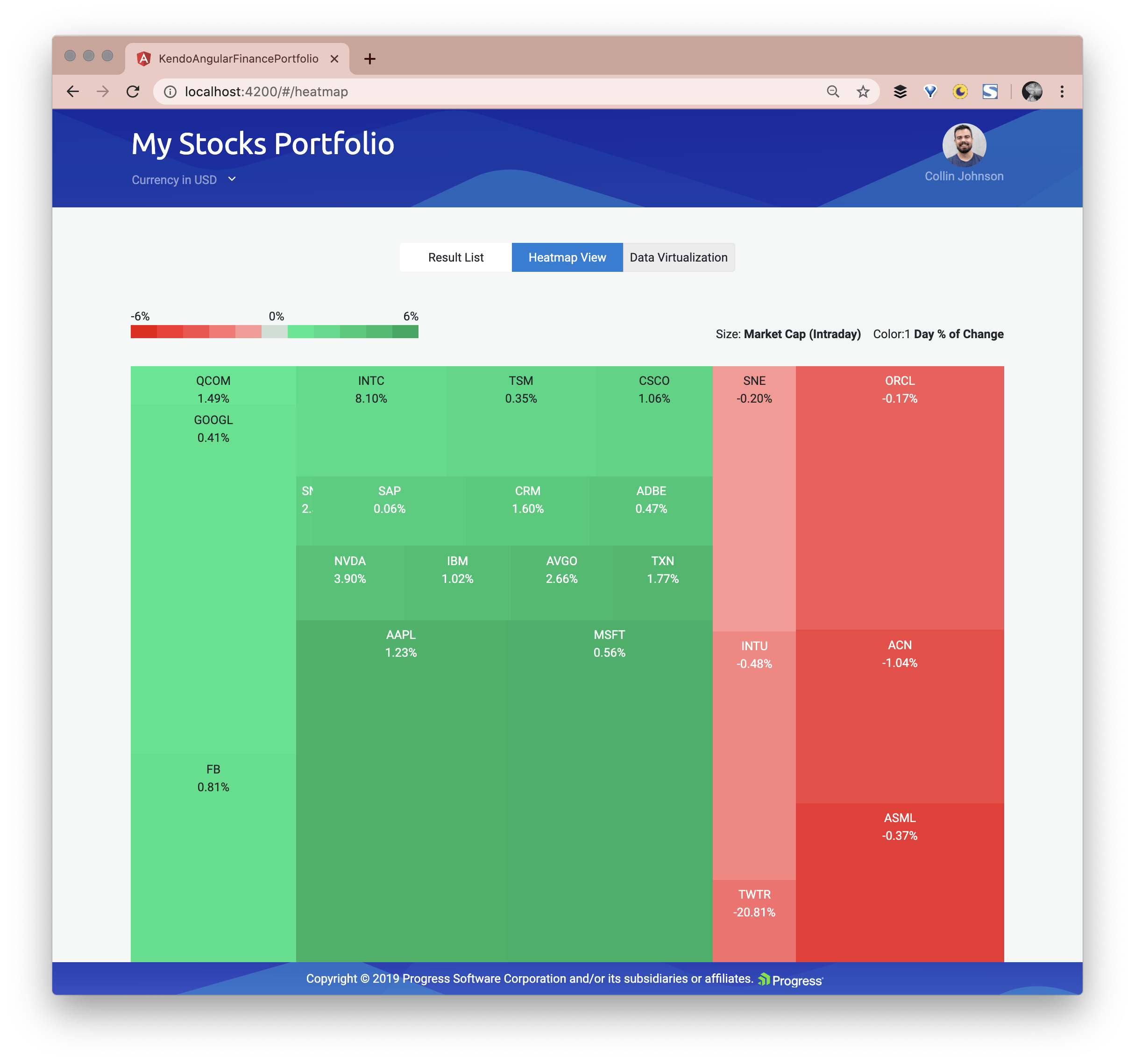 Heatmap of stocks on the Kendo UI Financial Portfolio Demo App